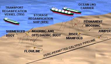 Calypso Deepwater Port (DWP)